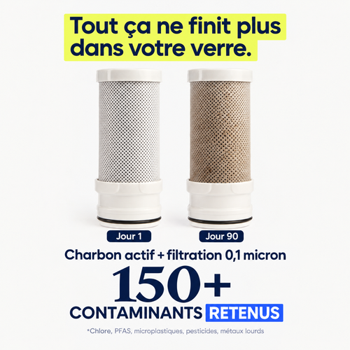 Cartouche Ohclair jour 1 et jour 90 : 150+ contaminants retenus